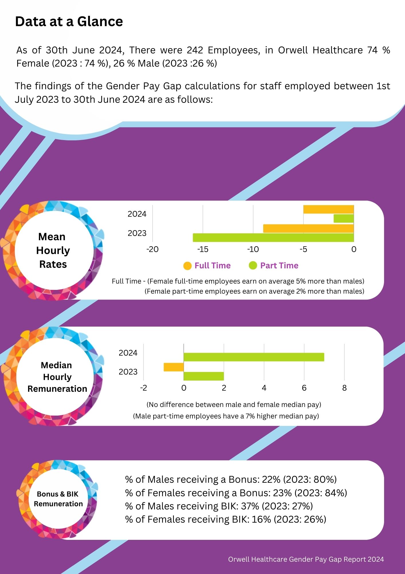 GENDER PAY GAP REPORT 2024